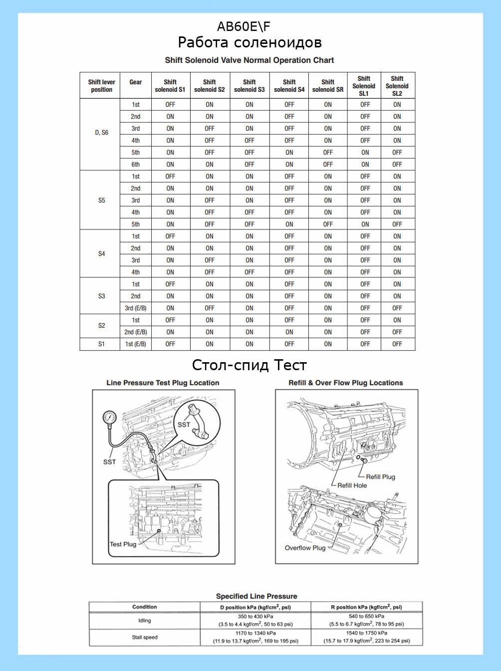 Ab ab 60 ab. Stall Test АКПП a343f. Stall Test АКПП f4a51. Схема АКПП ab60f. Stall Test АКПП a442.